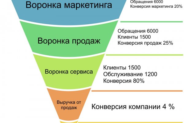 Войти даркнет