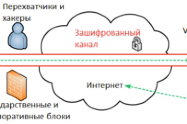 Сайт кракен зайти