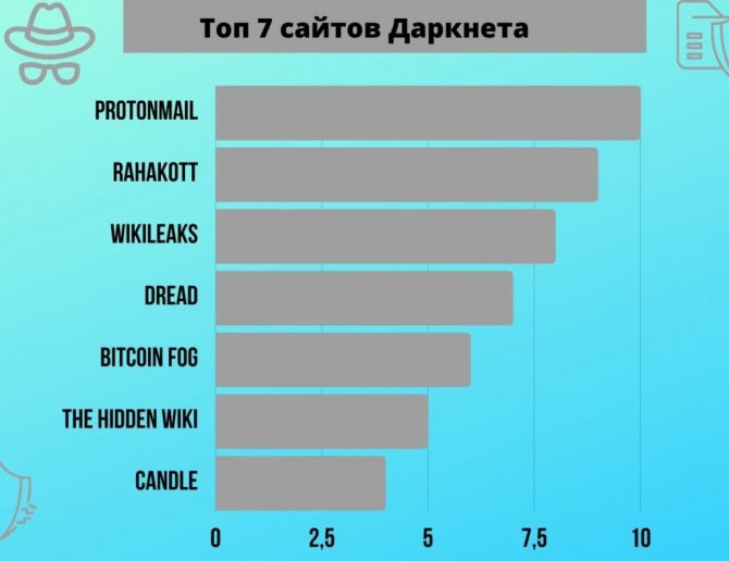 Kraken зеркало официальный